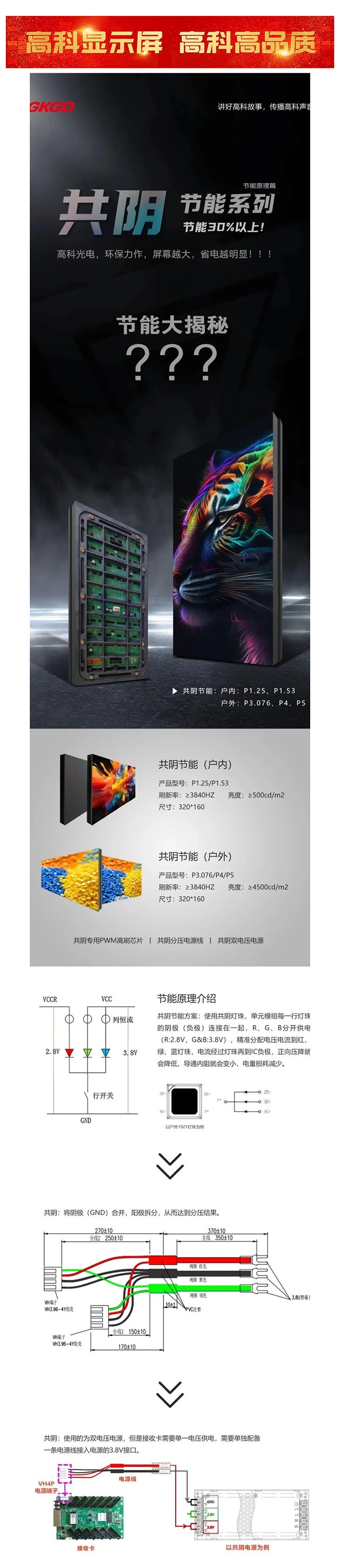 產(chǎn)品大解析  高科光電共陰節(jié)能系列，屏幕越大，省電越明顯！_美編助手.jpg